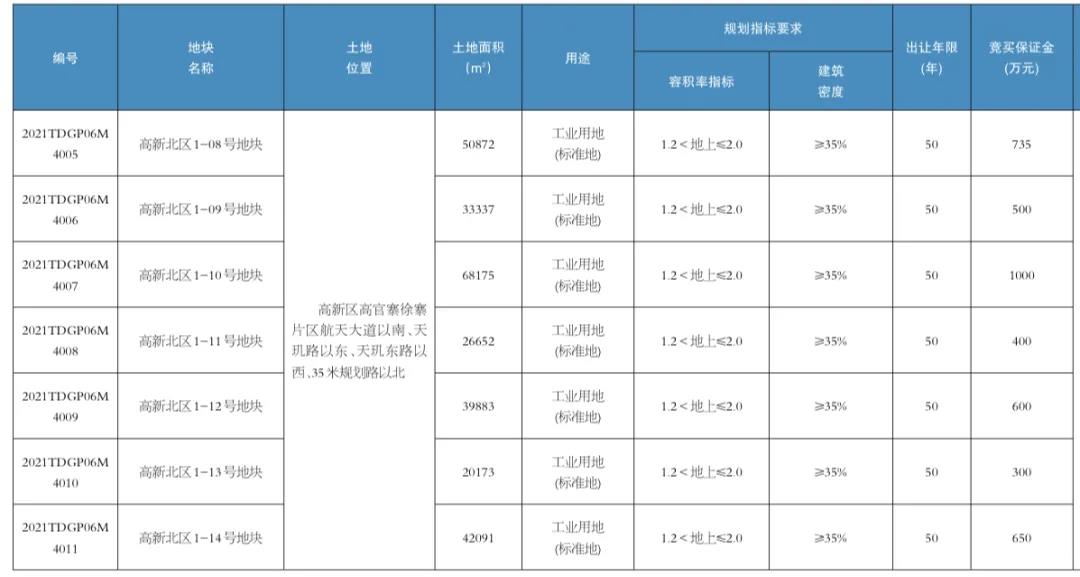 济南第二次集中供地挂牌76宗土地 面积超3350亩_中国网地产 济南第二次集中供地挂牌76宗土地 面积超3350亩_中国网地产